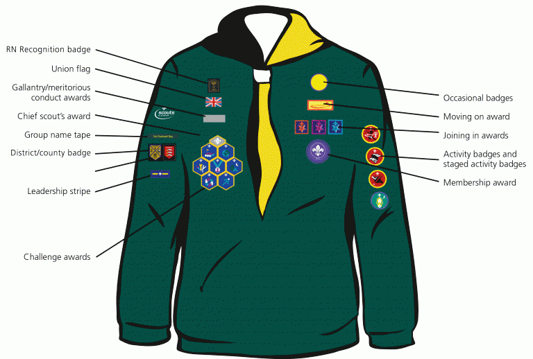 Uniforms | 15th Gloucester Sea Scouts